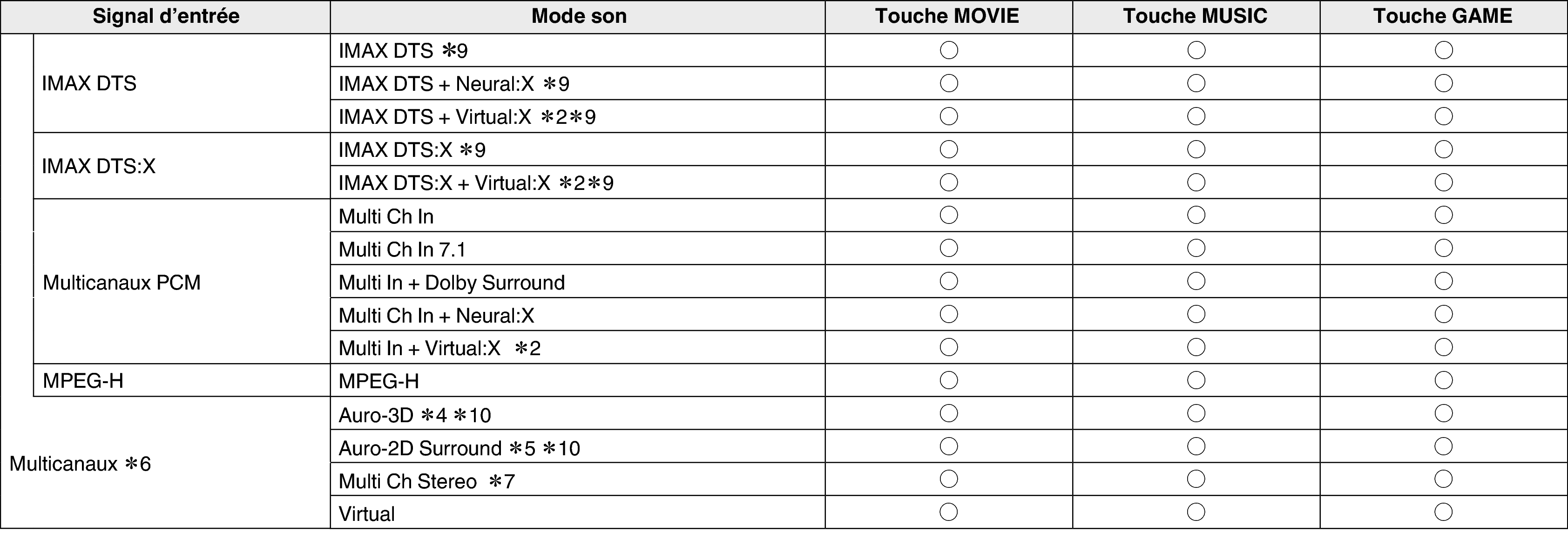 Soundmode4 AV10